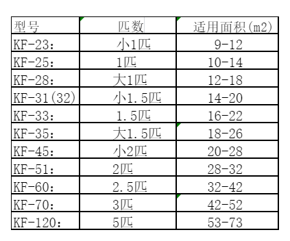 民权空调维修