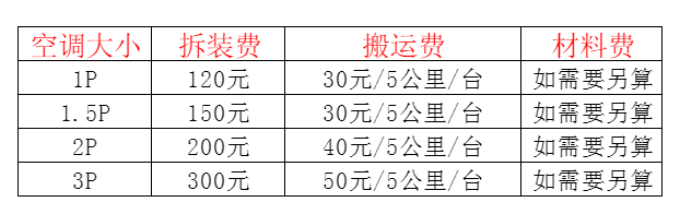 民权空调移机及费用电话在哪里找